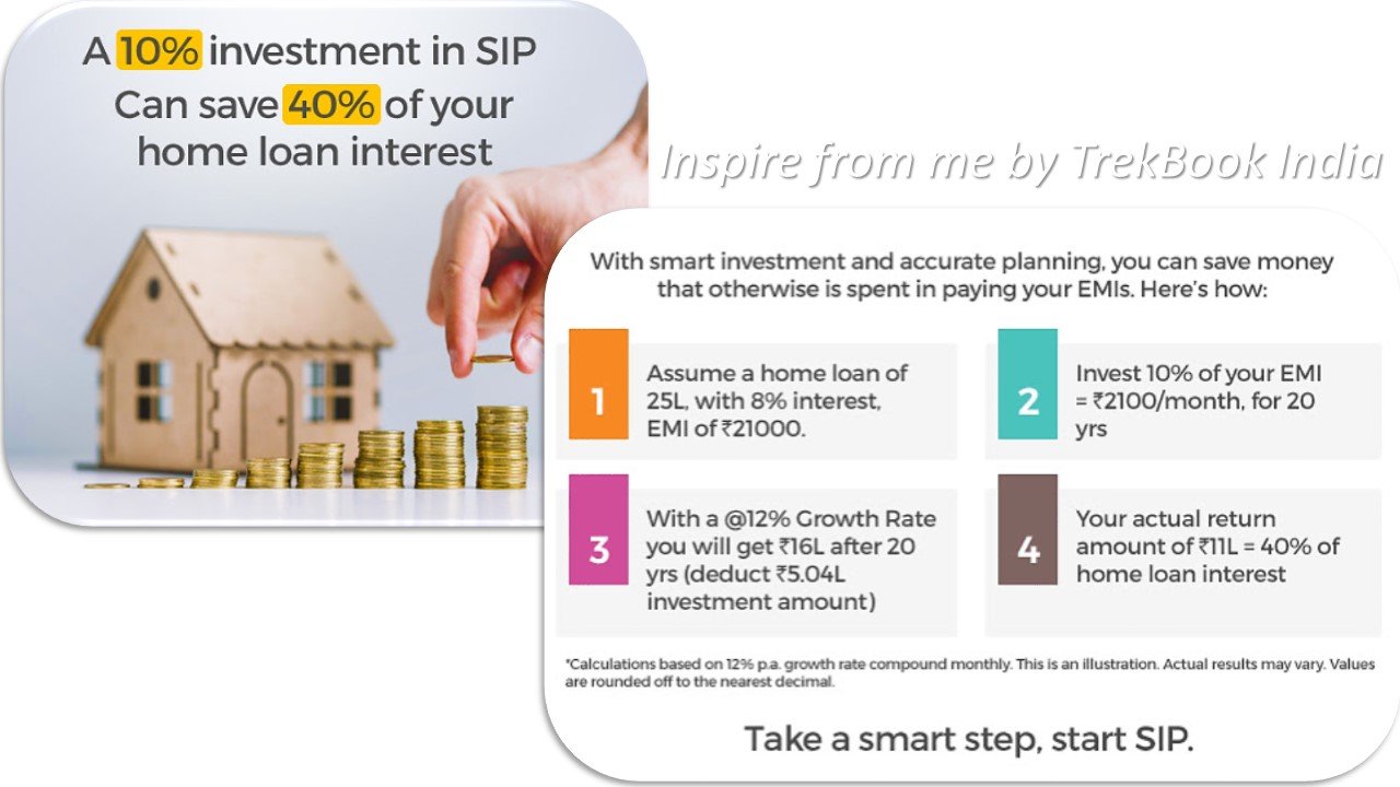 how-to-get-home-loan-at-0-interest-rate-in-india-update-2021