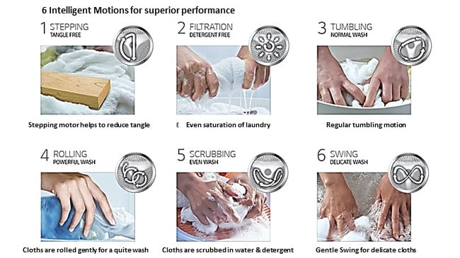 6 Motion Technology LG washing machine