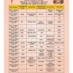 Alandi Pandharpur Palkhi schedule 2019