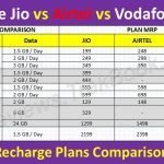 Reliance Jio vs Airtel vs Vodafone Idea - New Recharge Plans Comparison Table 2019-2020