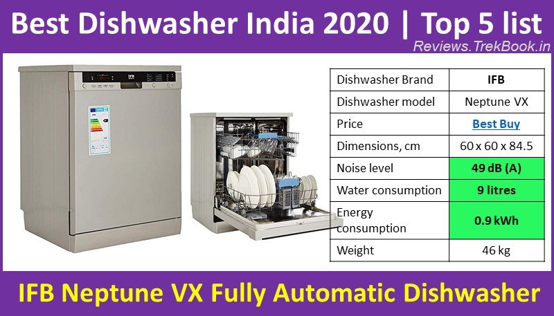 ifb dishwasher price in india